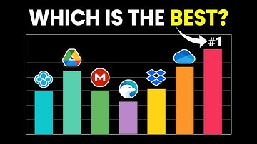 BESTE Cloudopslag | De nummer 1 aanbieder zal u verrassen!