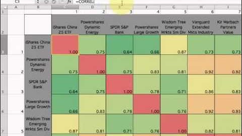 How to build an extensible n-asset correlation matrix