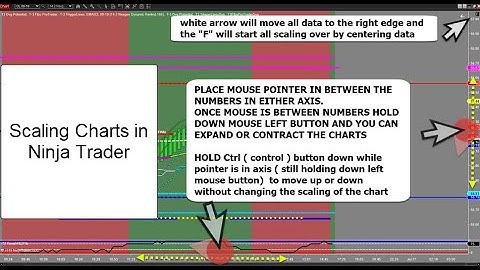 Scaling and Scrolling Ninja Trader 8 Charts
