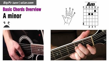 Basic chords for Guitar an Overview: Chords A, A7, Am, E, Em, E7, D, D7, Dm, B7, G, G7, C, C7