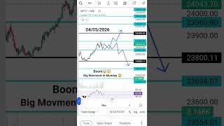 Monday Blast 💥🤯😱 #elactionnews #blast #market #analysis