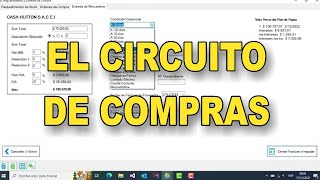 Circuito de Compras