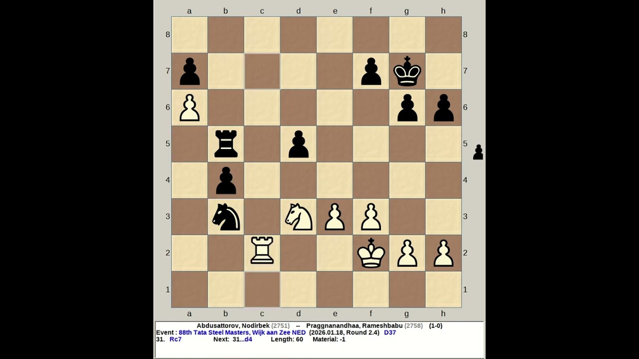 Abdusattorov, Nodirbek vs Praggnanandhaa, Rameshbabu | 88th Tata Steel Chess 2026, Wijk aan Zee