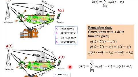 ELC 522: Communication (4) - Week (6) Tutorial_Part (1)