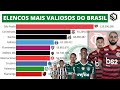 Os Elencos Mais Valiosos do Brasil [2006 - 2022]