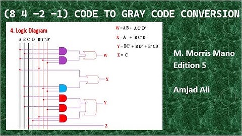 Exercise 4.8 (b) - (8 4 -2 -1) Code to Gray Code Conversion