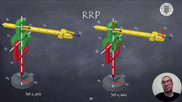 Denavit-Hartenberg Method: Academic Examples | Robotic Systems (OLD)