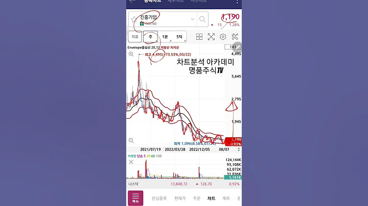 진흥기업 _ 이제 다 털어냈으니 상승할때가 되어가는데 쫌 가랏#현대건설#삼성물산#효성중공업