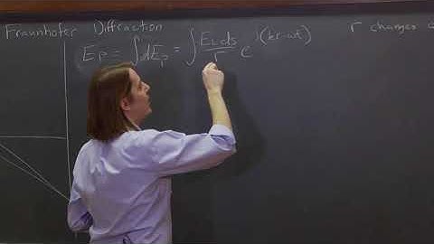 PHYS 201 | Slit Diffraction 4 - The Diffraction Integral