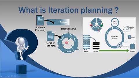 ISTQB Agile Tester Extension | Iteration Planning ISTQB