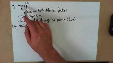 graphing exponential functions