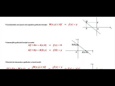 Video: Cum reflectați o funcție liniară?