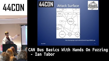 CAN Bus Basics With Hands On Fuzzing   Ian Tabor