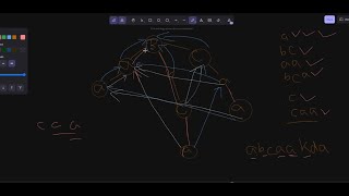 Aho Corasick Algorithm bangla