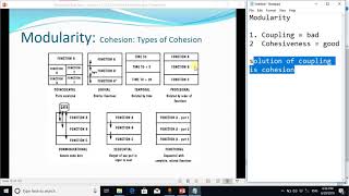 Software Design  Modularity  Cohesion types Punjabi