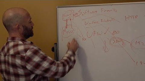 Layered Network Introduction (Cyber Security Part 5)