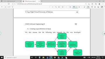 CS605 LECTURE 24, software engineering, scheduling ,virtual university