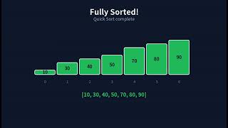 Quicksort Algorithm | Partitioning an array