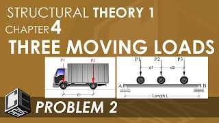 Structural Theory 1 Chapter 4 Three Moving Loads Problem 2 (PH)