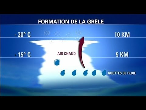 Vidéo: Comment se forme la grêle ?