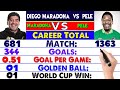 Diego Maradona Vs Pele Who is Best Player? ⚽ Pele Vs Maradona Career Compared. Maradona or Pele?