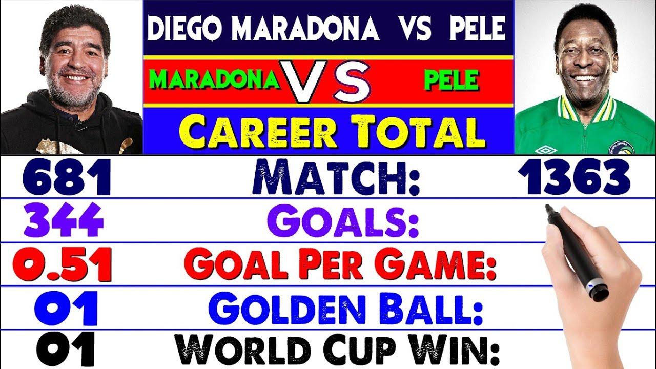 GOAL - Where does #Maradona rank in the list of the best players