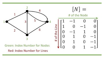 Power Flow Analysis (1): The Theory