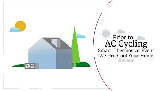 AC Cycling Program Video