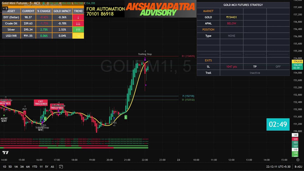 22ND JAN GOLD LIVE STRATEGY - YouTube