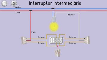 Interruptor Intermediário (Four way)