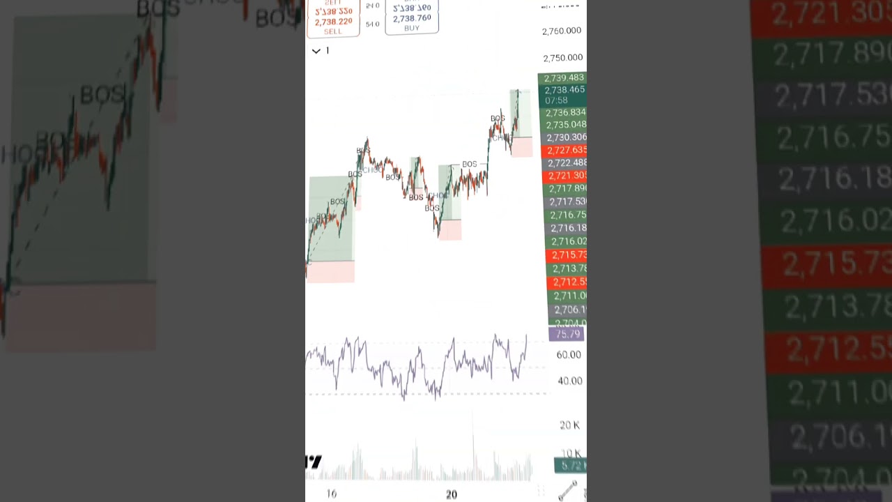 Strategy-driven results—170 pips locked today.                             
