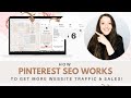 Understanding Pinterest SEO - How to Get more Pageviews from Pinterest for your Blog or Business