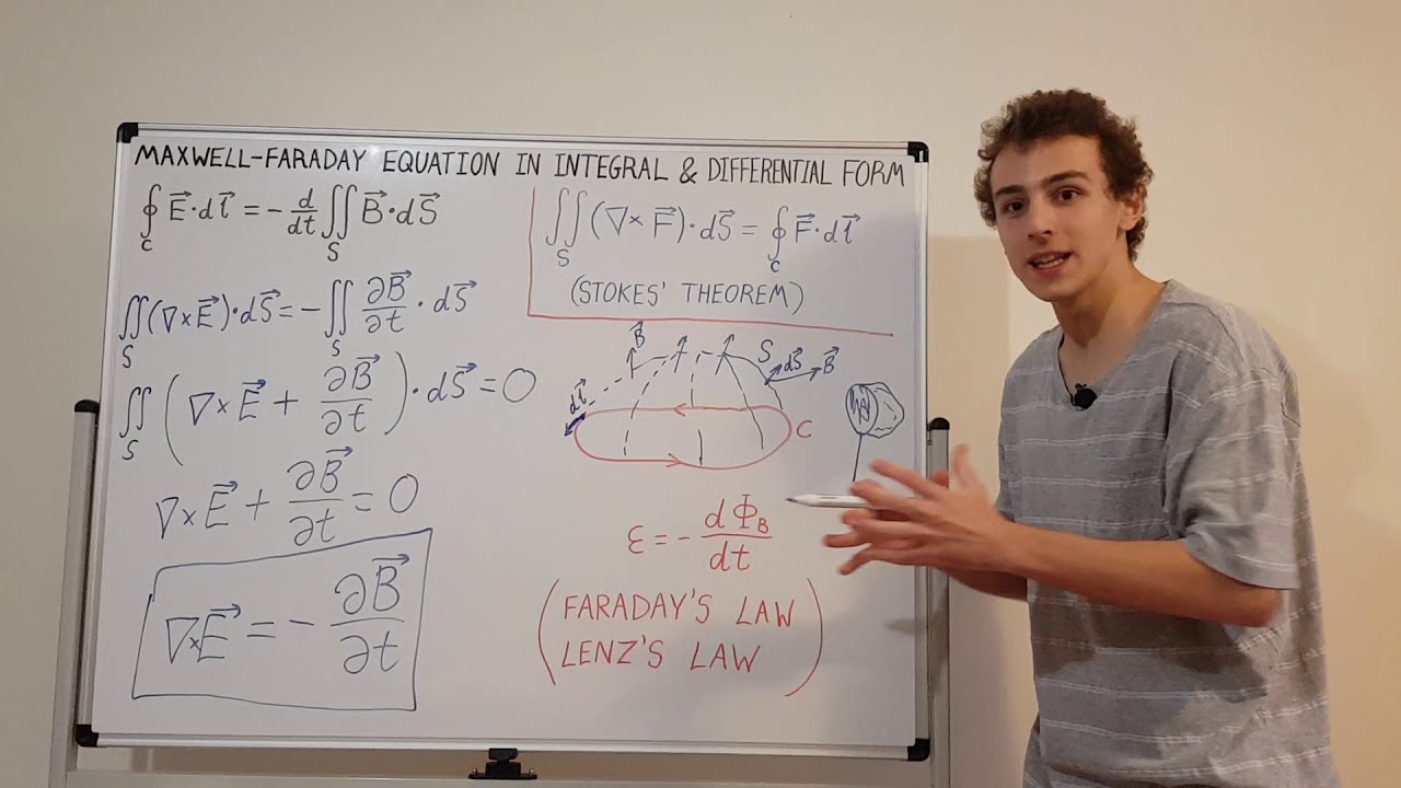 Maxwell-Faraday Equation (Faraday's Law of Induction) in Integral and ...