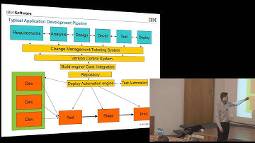 DevOpsDays Warsaw 2014 - Jan Svoboda