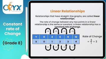 Constant rate of Change | Grade 8 Math | Oryx Learning