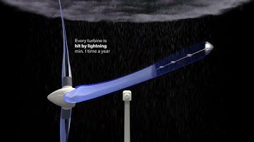 Lightning protection of wind turbines - Polytech