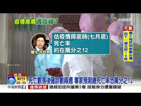 本週進死亡高峰期?! 台大醫:單日死亡數恐逾200例│中視新聞 20220605