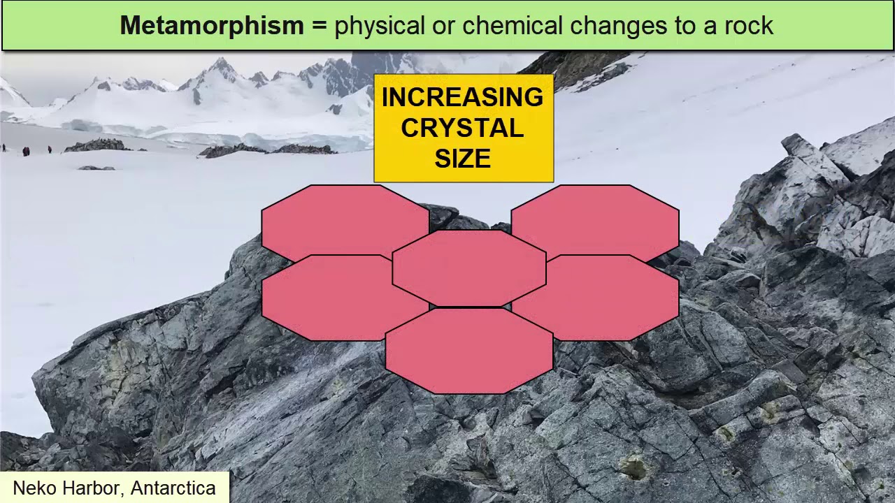 What Is A Metamorphic Process - Lisbdnet.com What Is A Metamorphic Process - Lisbdnet.com