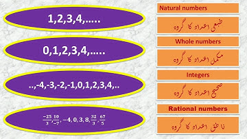 BMC Edu. Urdu Maths Std 8th Chp 1 Rational numbers