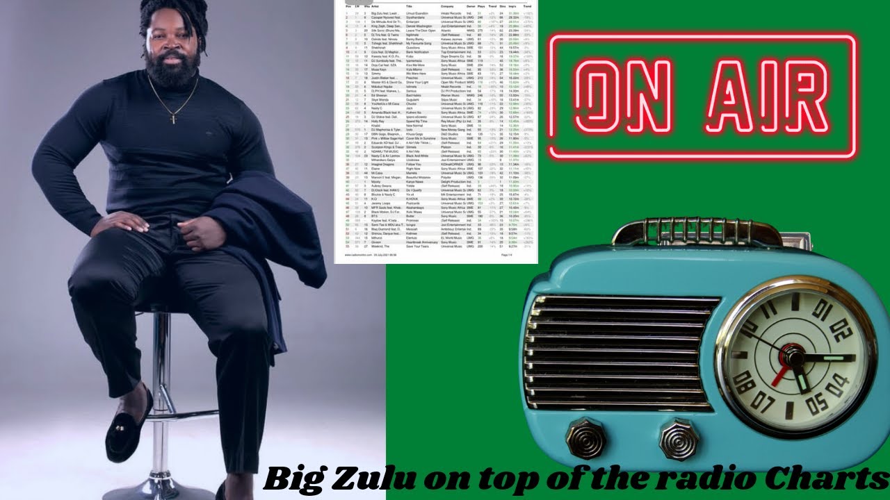 Big Zulu Umuzi Esandton Umuzi eSandton || Big Zulu on top of the radio Charts - YouTube