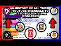 History of all the youtube channels to hit 50 billion views 20062022