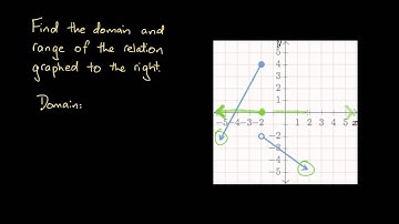 Finding the Domain and Range of a Discontinuous Curve