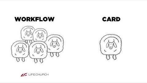 Workflow Planning Center People Refresher Video