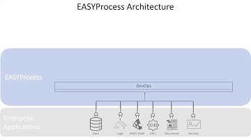 EASYProcess Architecture Overview