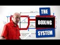 Optician Training - The Boxing System