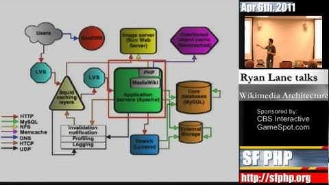 Wikipedia.org Architecture talk