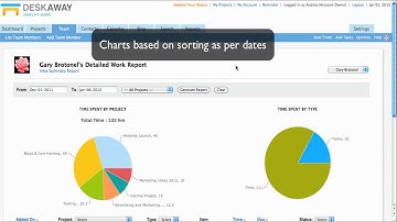 DeskAway 1 Minute Video Tip - How to check time spent across multiple projects?