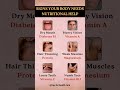 Signs Your Body Needs Nutritional Help | Common Deficiency Symptoms Explained |#shorts #viral