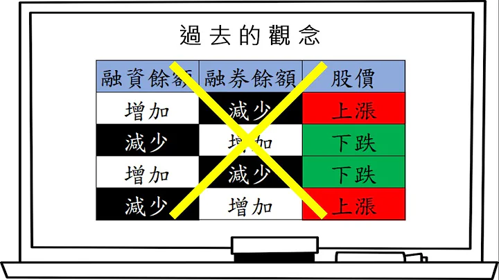 史塔克-薪攻略【EP14】 【融资余额与融券余额】观念调整,浅显易懂的阶段式教学,让您学习顺利. - 天天要闻