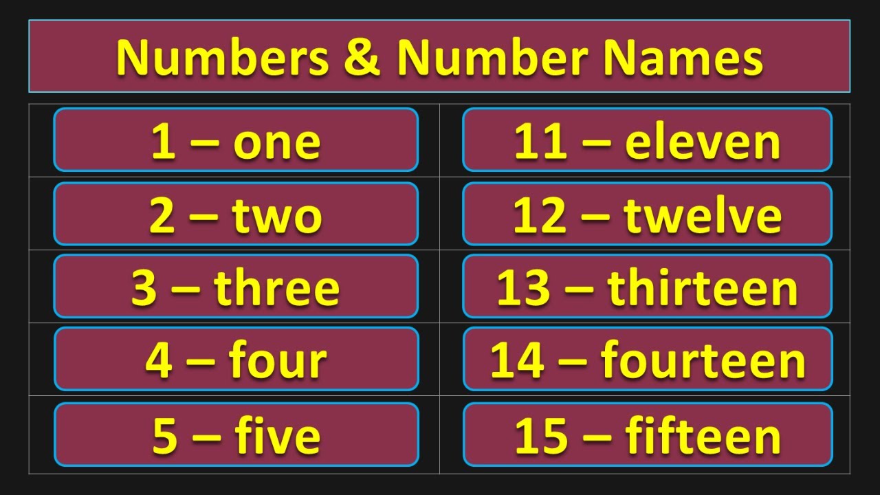 Class 1 1 To 100 Numbers And Number Names Part 1 Video Pmce Youtube